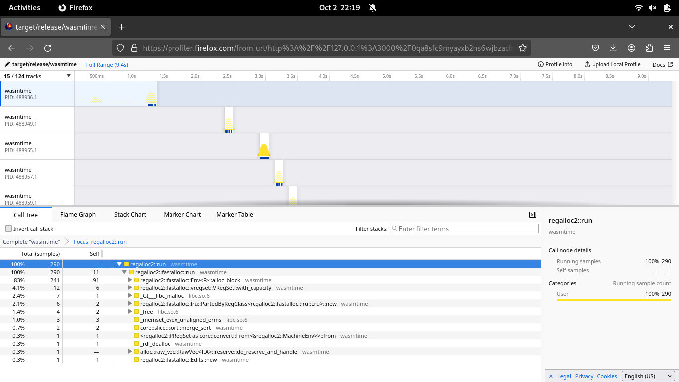 Compiling Libsodium-Core6 With Wasmtime-Fastalloc