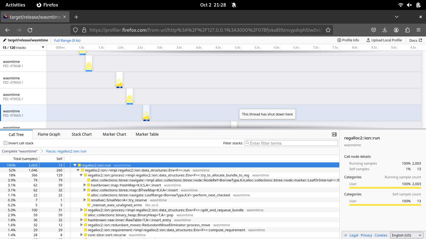 Compiling Libsodium-Core6 With Wasmtime-Ion