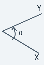 Angle Rotation