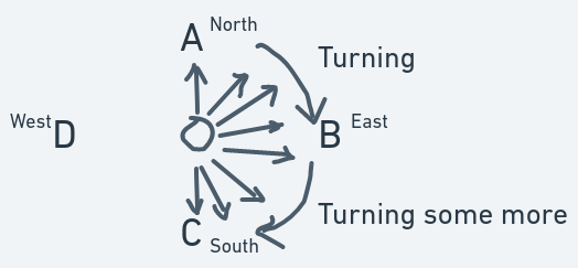 Changing Direction From North To South